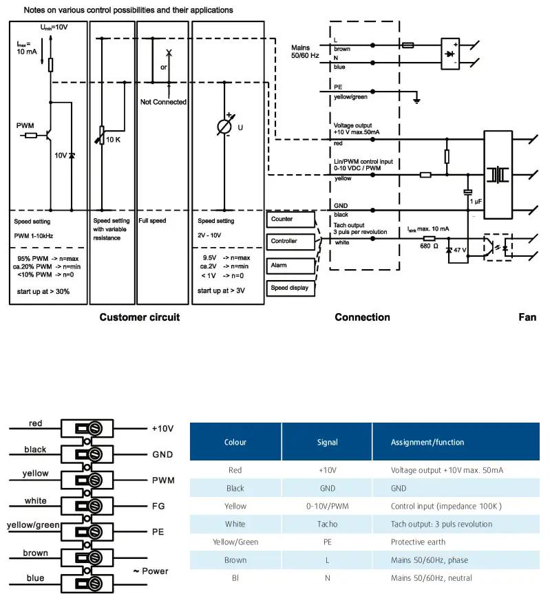 EC风机0至10V和PWM调速控制接线示例