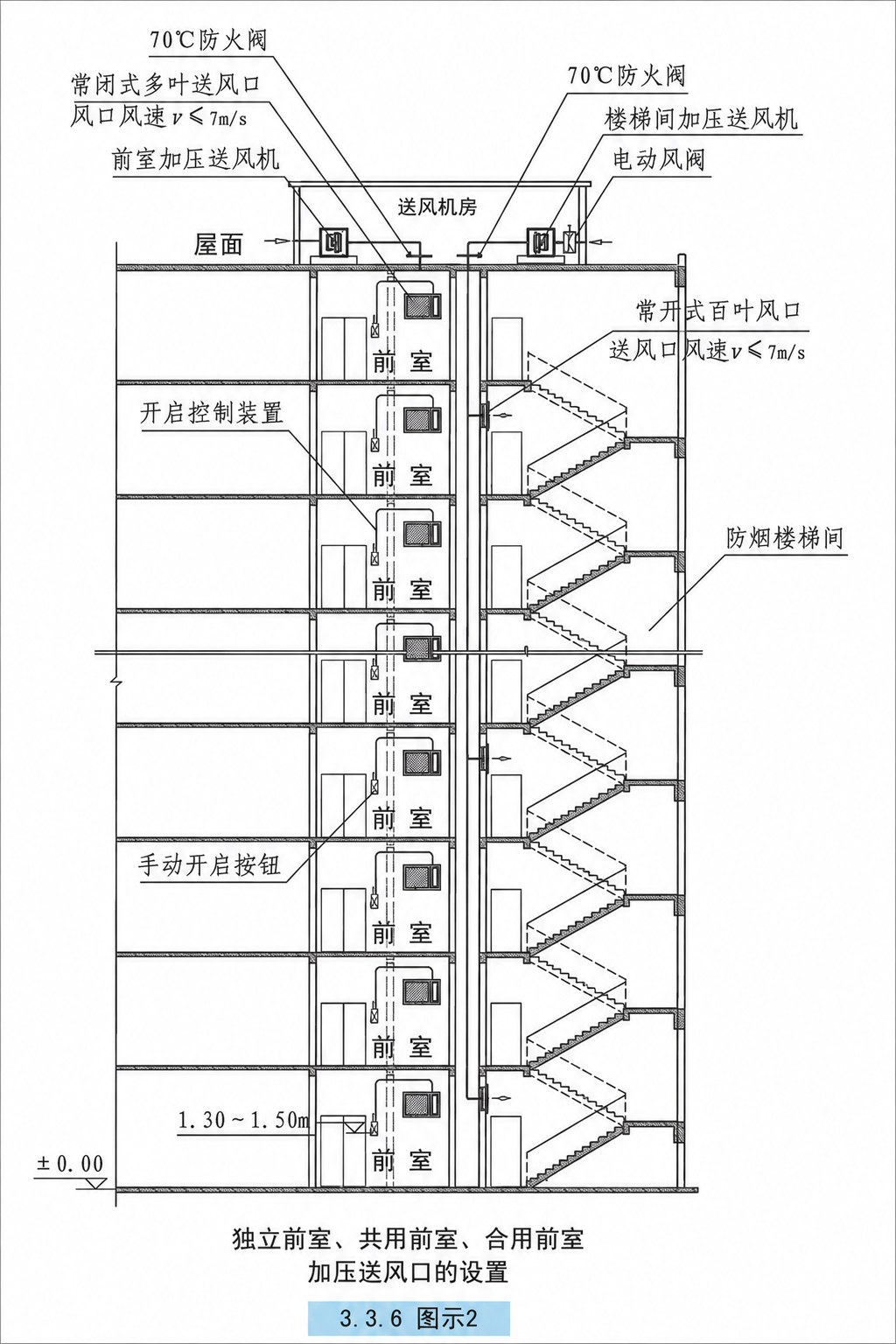 防烟楼梯间及前室加压送风系统设置示意图